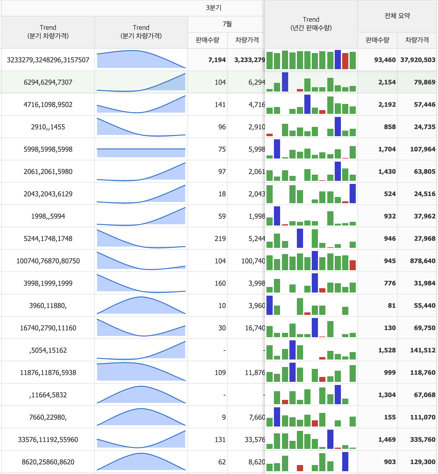 시리즈 렌더러 — 표 안의 작은 시각화