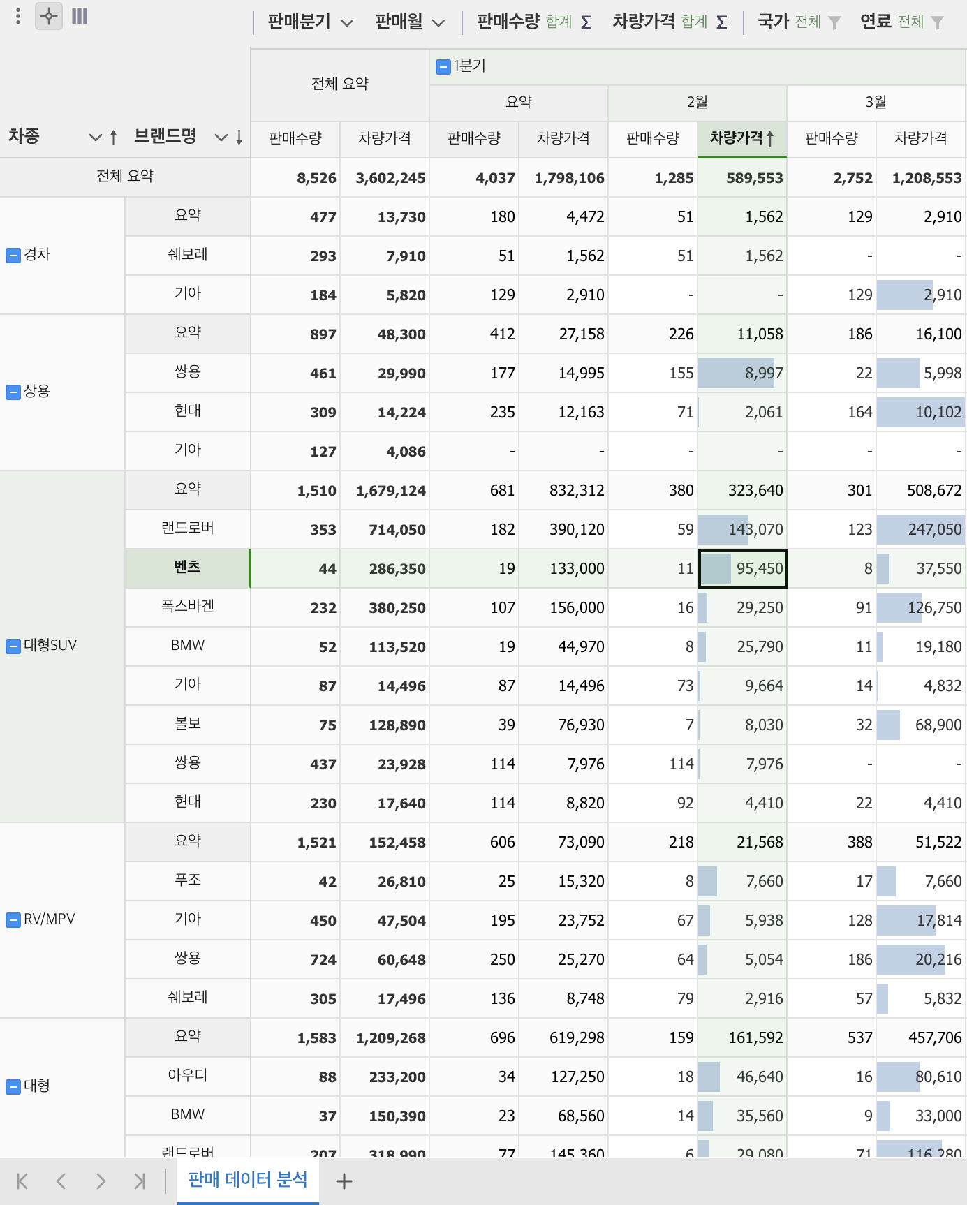 필터 & 정렬 — 데이터 범위와 순서를 자유롭게 제어