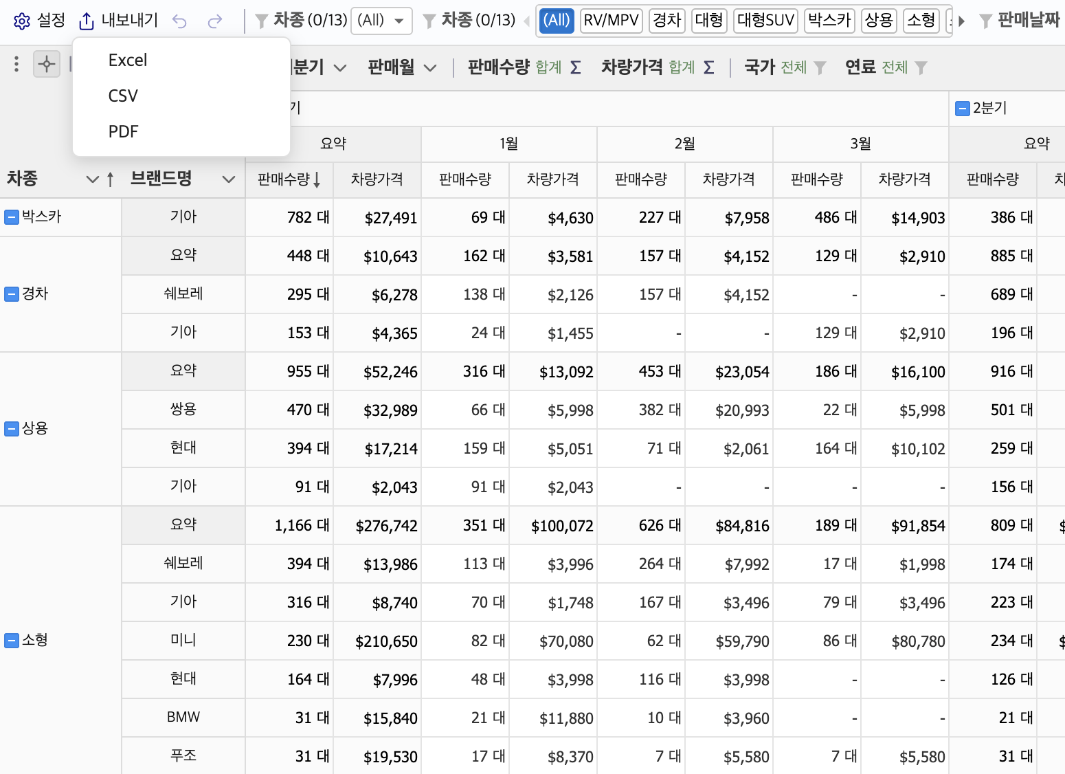 내보내기 — Excel · CSV · PDF